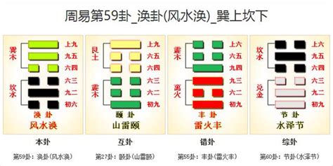 渙卦工作|59. 渙卦 (風水渙) 